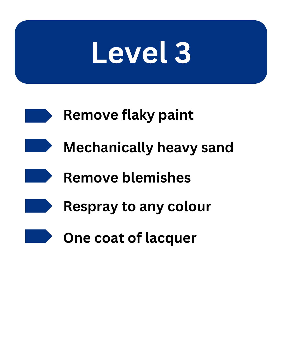 Service Level 3