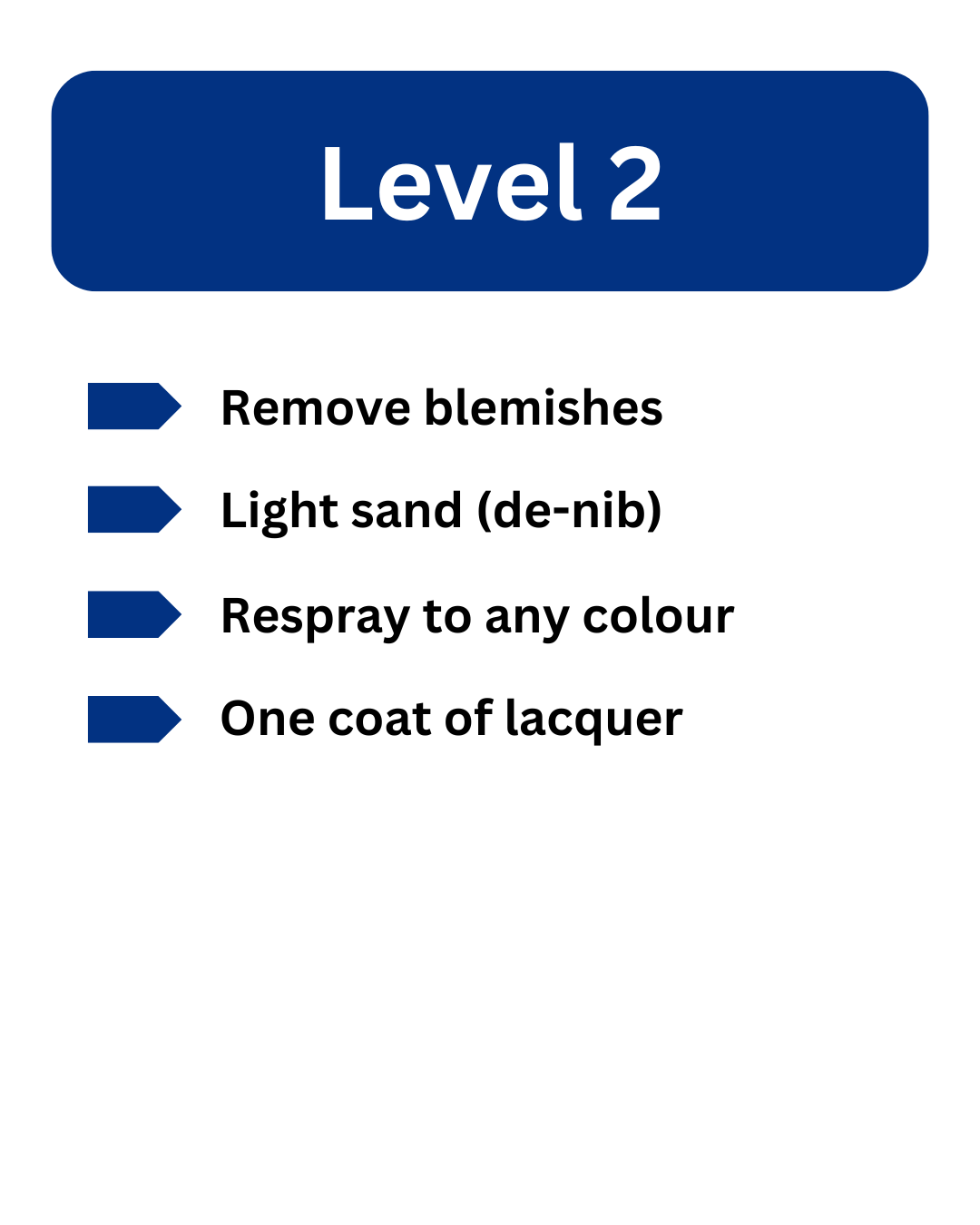 Service Level 2